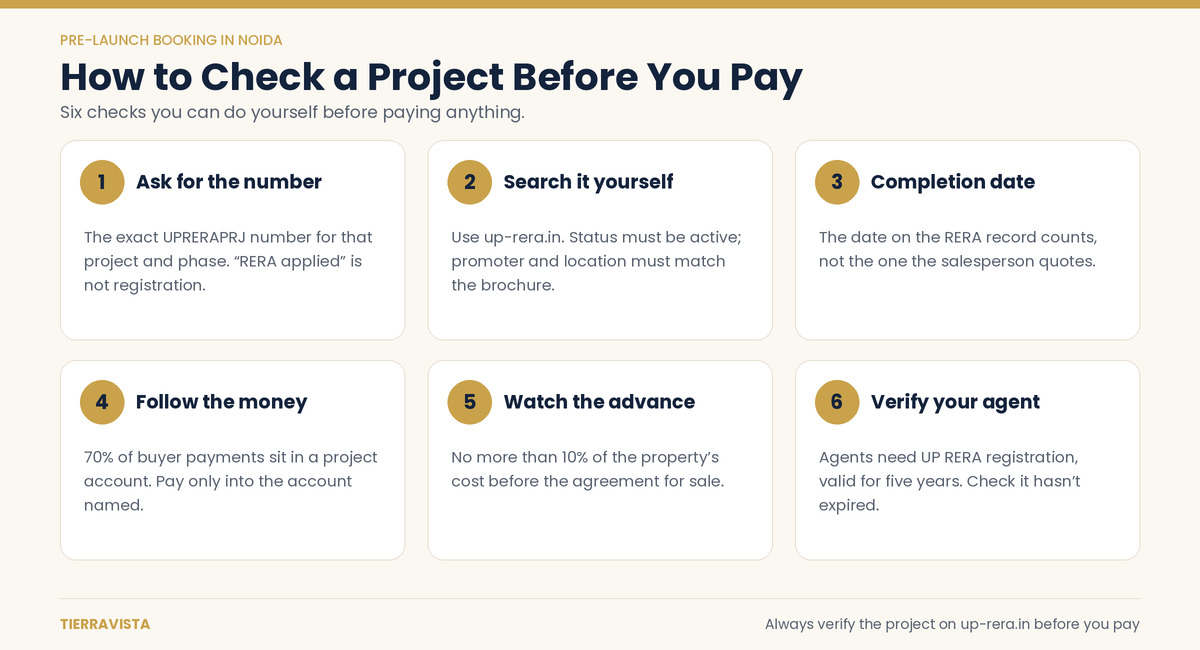 What do you have to check before investing in pre launch project