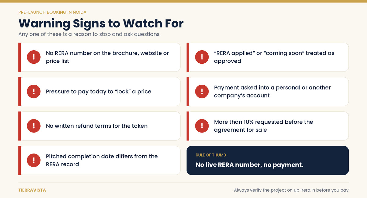 Pre launch warning sign that have to check before investing